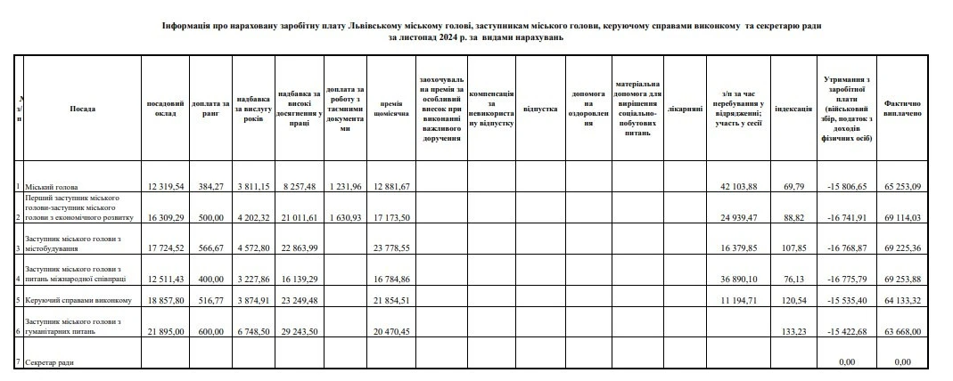 інфографіка