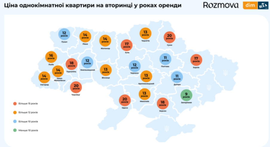 аренда квартир