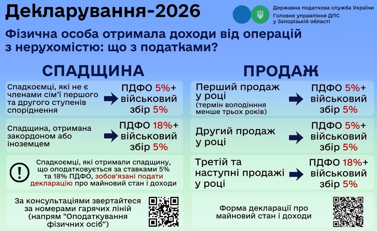 Деяким власникам квартир доведеться віддати 23% вартості державі - фото 1