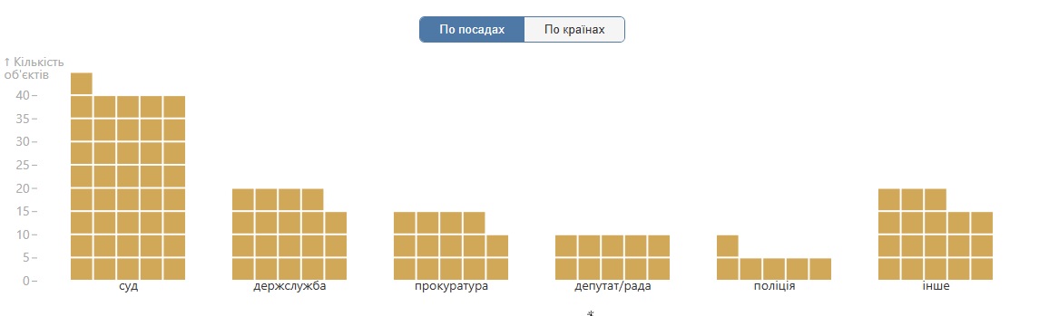Украинские чиновники массово покупают жилье за рубежом: список стран - фото 2