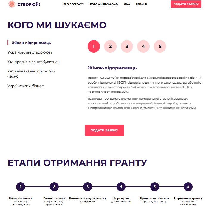 фінансова допомога для жінок