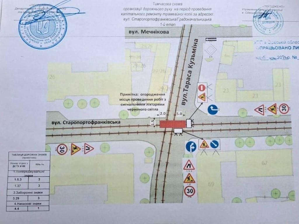 Ремонт колій в Одесі 