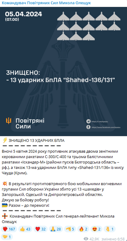 Допис Миколи Олещука. Фото: скриншот