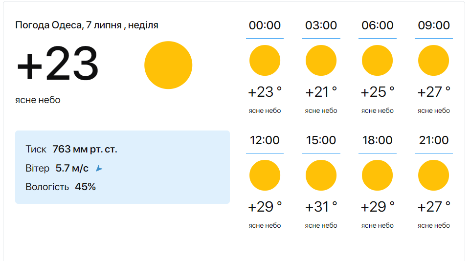 Погода в Одессе