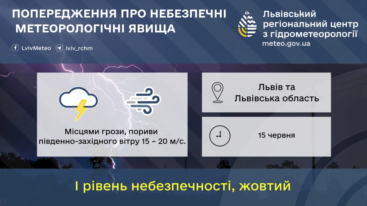 Погода у Львові та області 15 червня