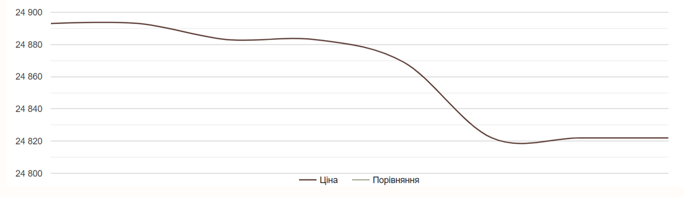 Соняшник спіймав низхідний тренд — що відбувається з цінами - фото 2
