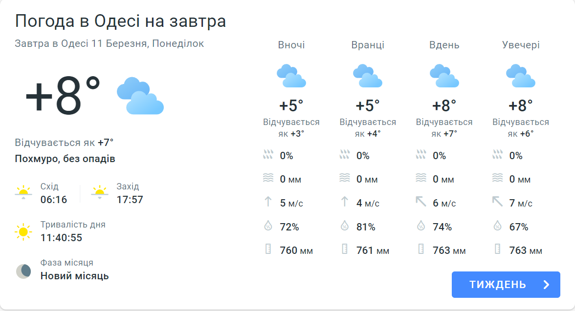 Погіршення погодних умов — синоптики дали прогноз на завтра в Одесі - фото 1