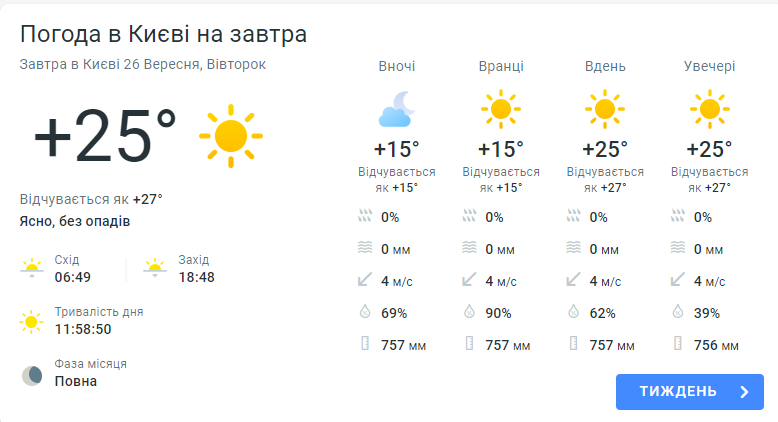 Погода у Києві  26 вересня