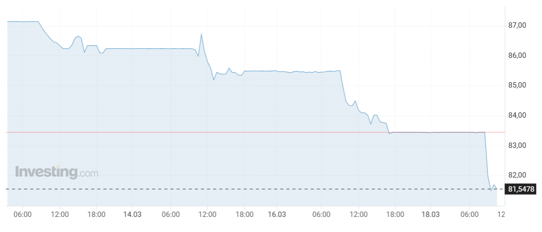 Выгодный период для рубля — что стало с курсом российской валюты - фото 1