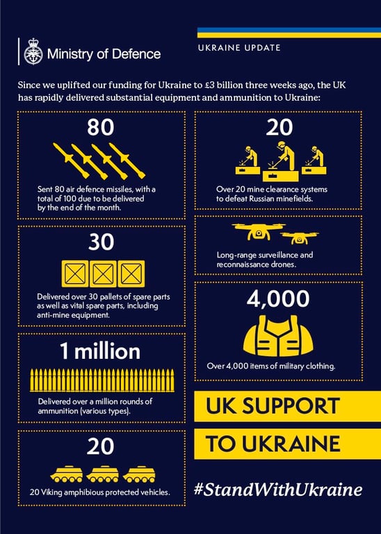 Яка зброя увійшла в пакет допомоги Україні від Великої Британії