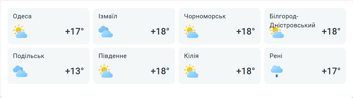 Після спеки йде різке зниження — синоптики про погоду в Одесі - фото 2