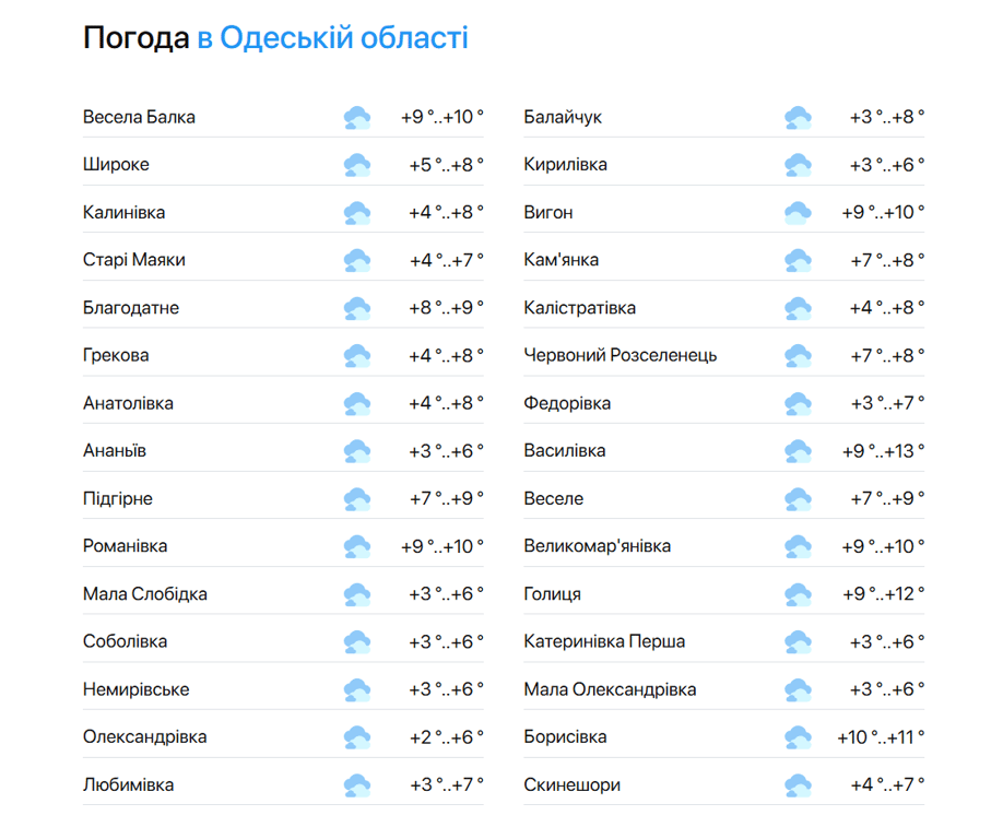 Синоптики розповіли, якою буде погода в Одесі завтра - фото 2