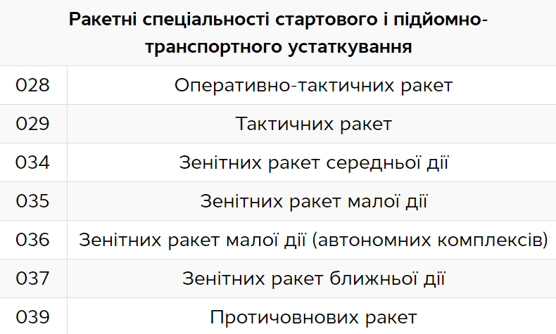 спеціальності