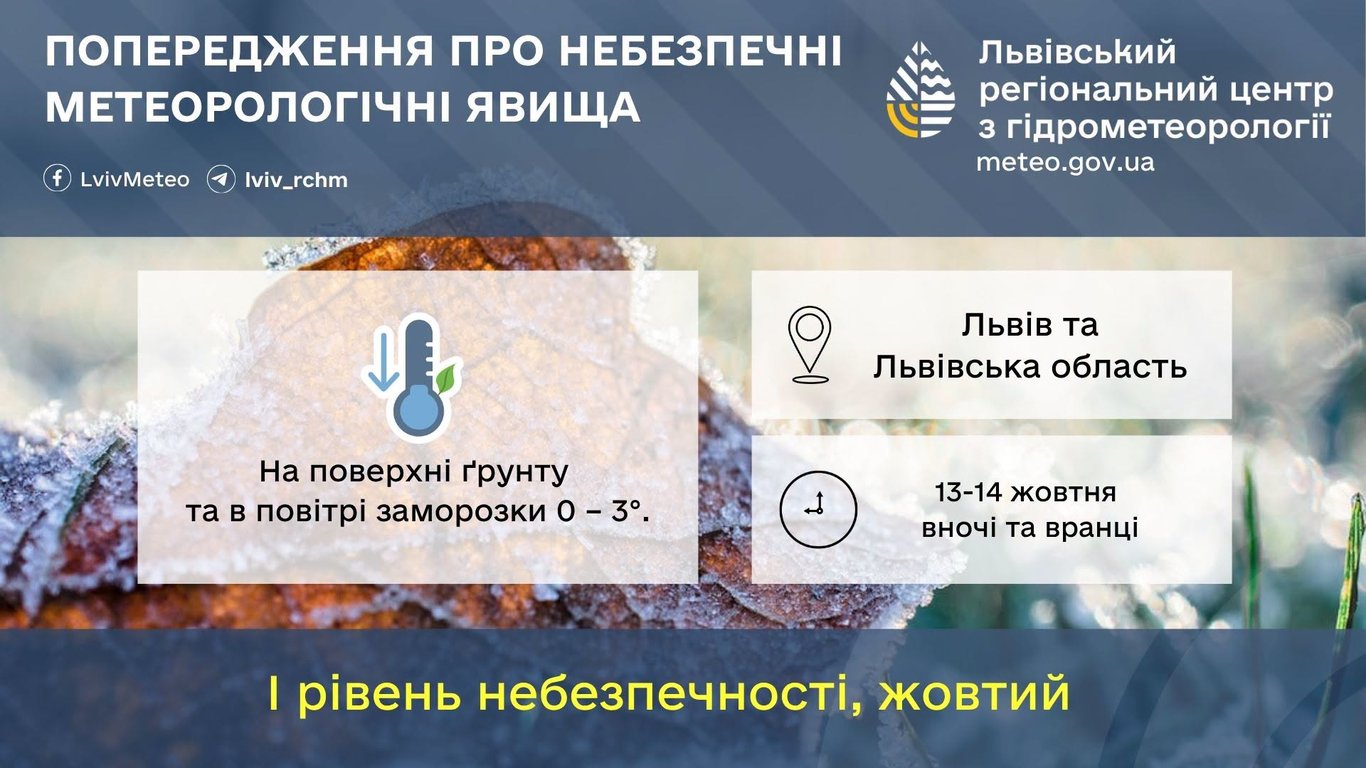 13 – 14 жовтня заморозки у Львові