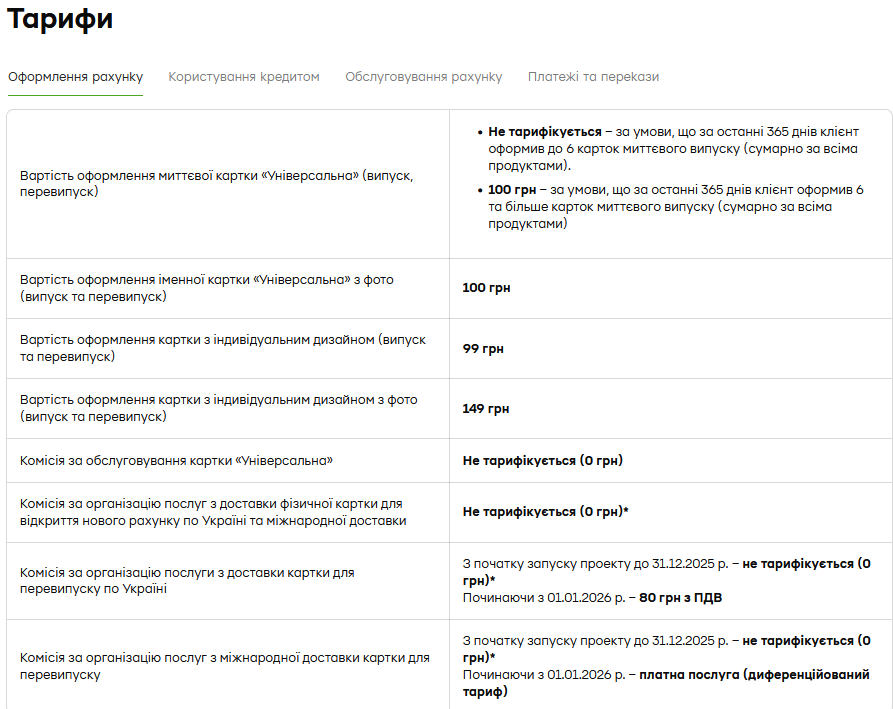 ПриватБанк тарифи