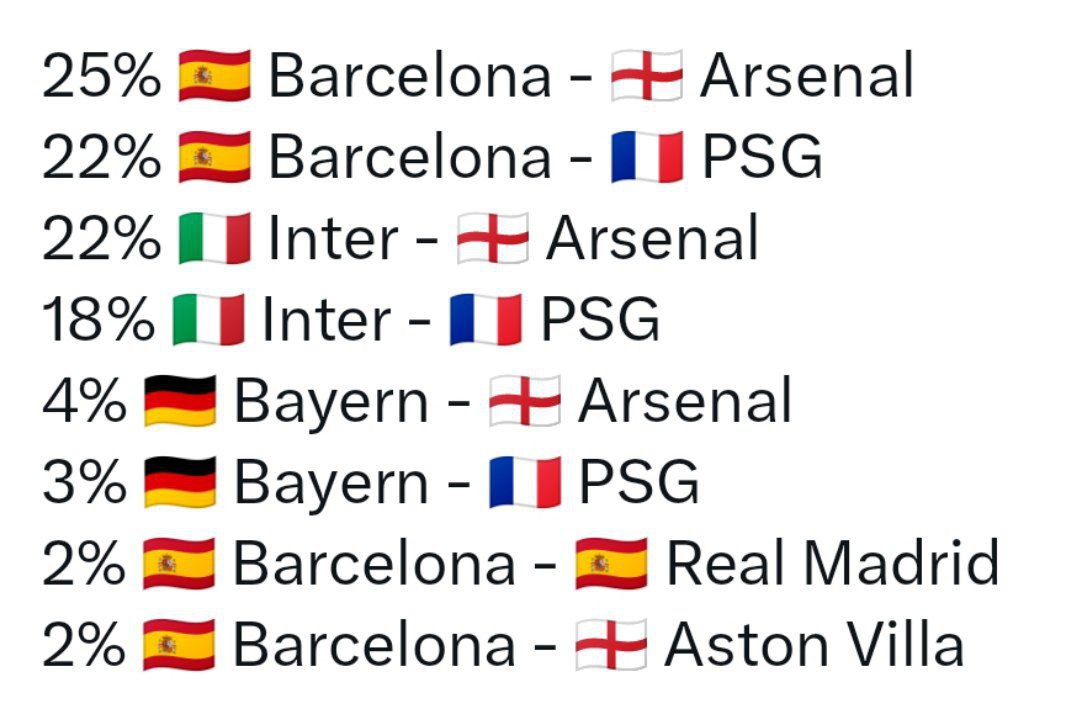 Финал Лиги чемпионов