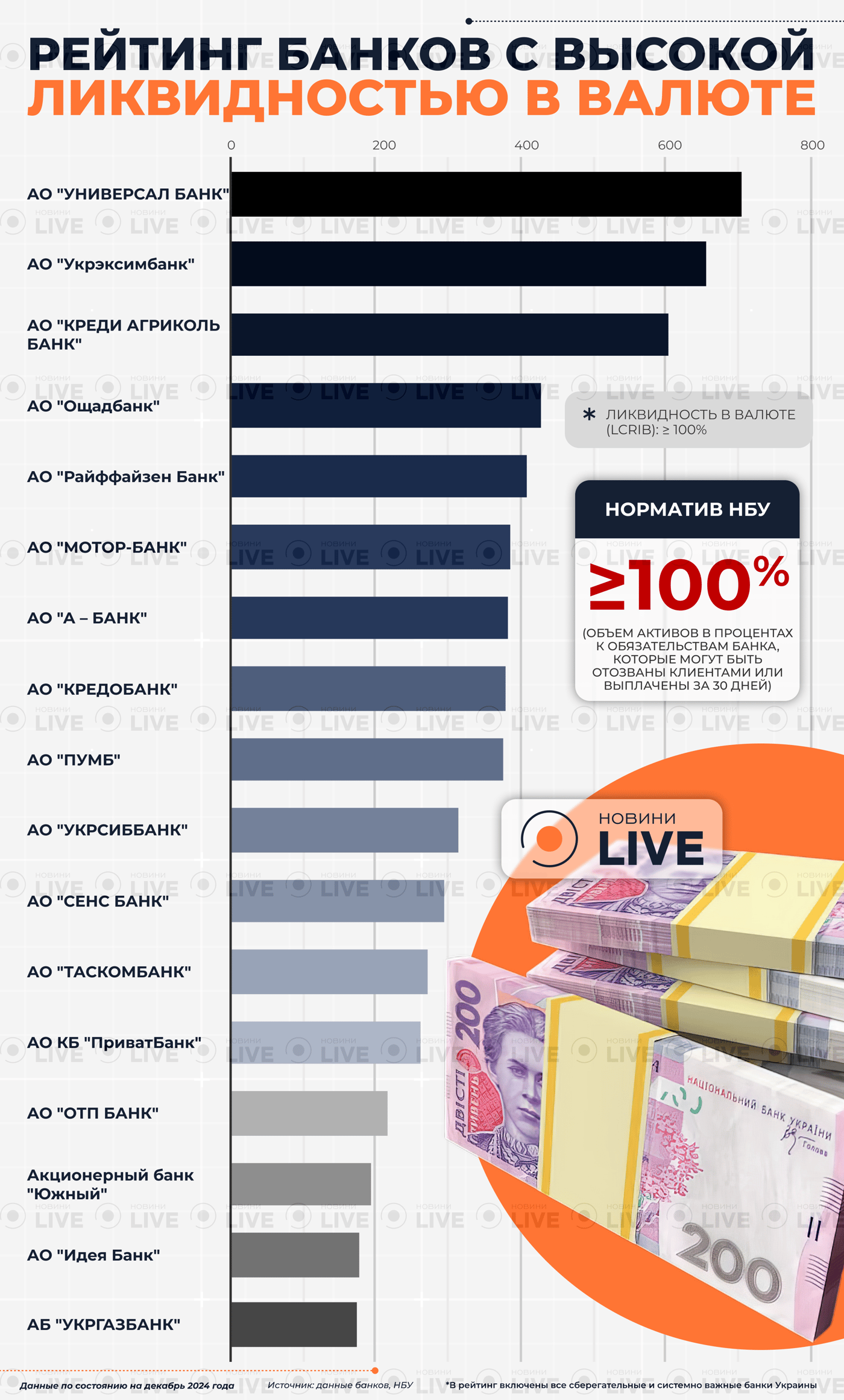Рейтинг украинских банков — где лучше хранить сбережения - фото 3