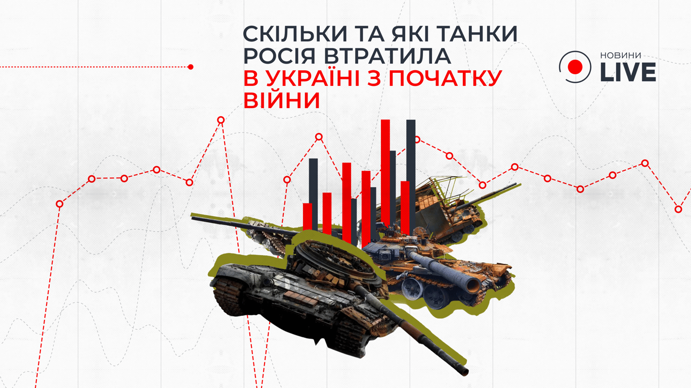 Скільки та які танки Росія втратила в Україні з початку війни та скільки вони коштують