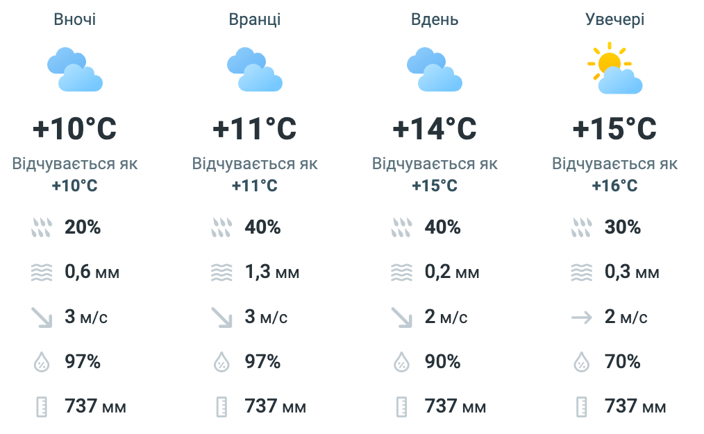 Львівщину накриють туман і дощі: прогноз погоди на завтра - фото 1