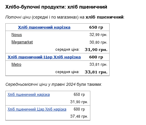 ціни на хліб