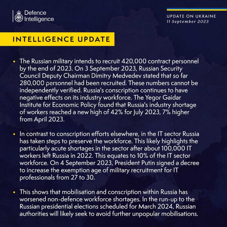 Мобілізація в РФ