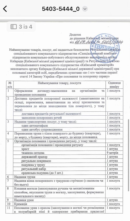 перелік речей на похорон