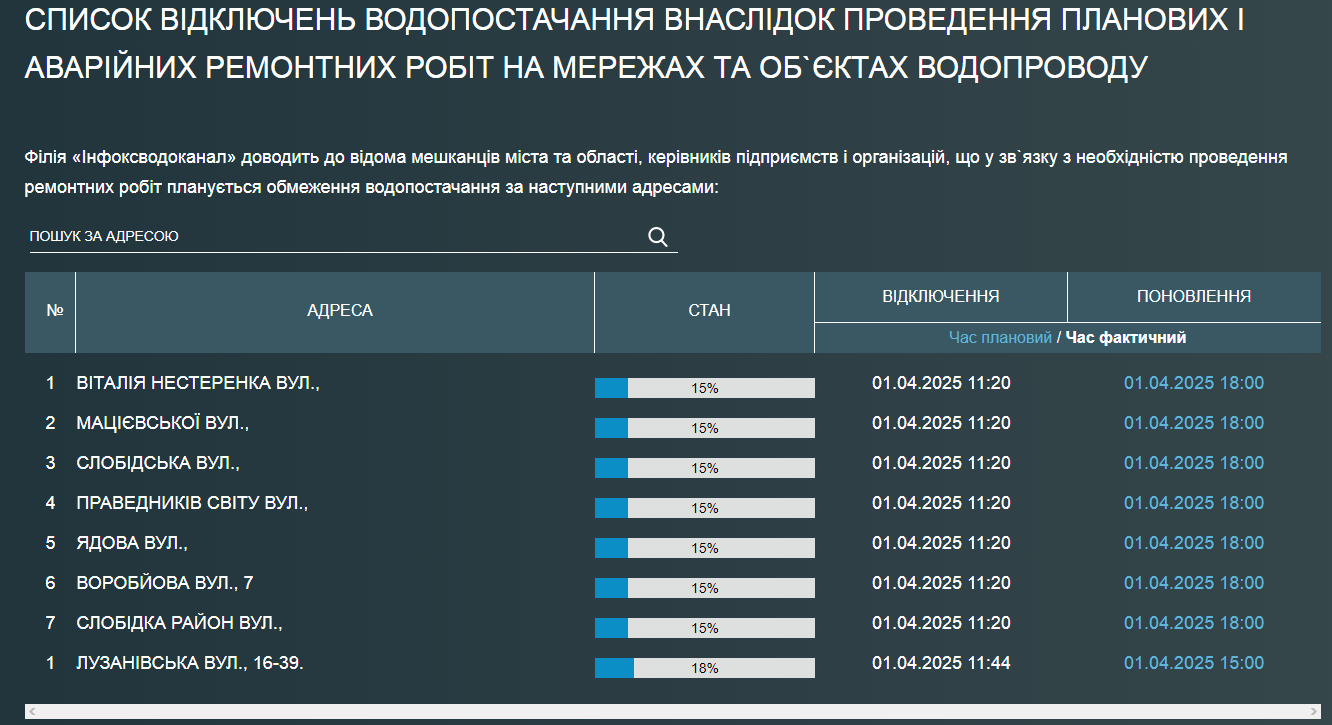 Тисячі одеситів залишилися без води — адреси бюветів - фото 1