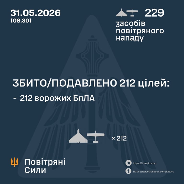 Нічна атака окупантів на Україну 31 травня