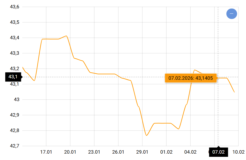 Долар і євро пригальмувалися — що буде з курсами валют найближчим часом - фото 1