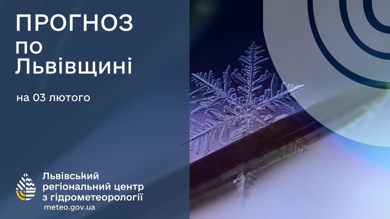 Львівщина погода