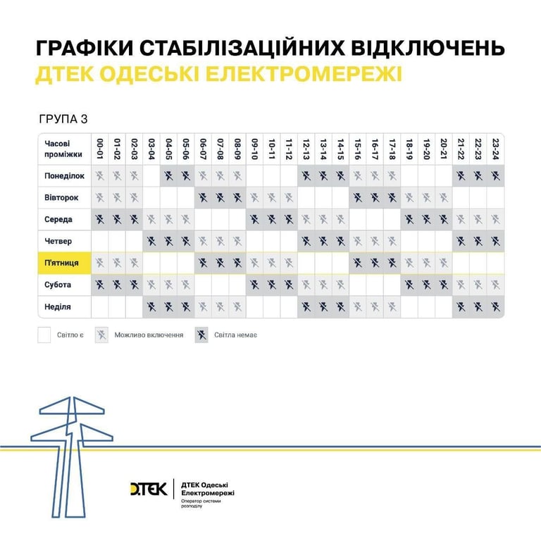 Стабилизационные графики для третьей группы