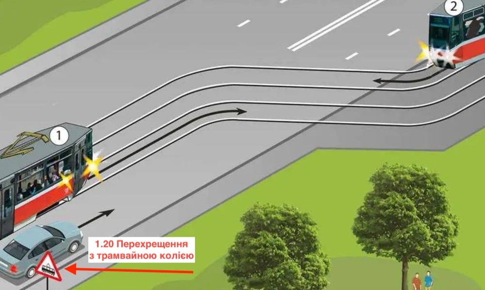 Дорожній знак 1.20 "Перехрещення з трамвайною колією"
