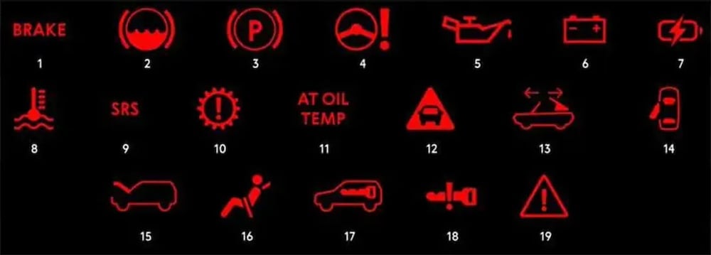 Що означають червоні індикатори на панелі авто — довідник - фото 1