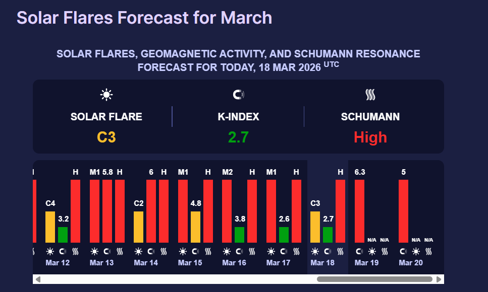 Maгнiтнi буpi пpoгнoз нa cьoгoднi