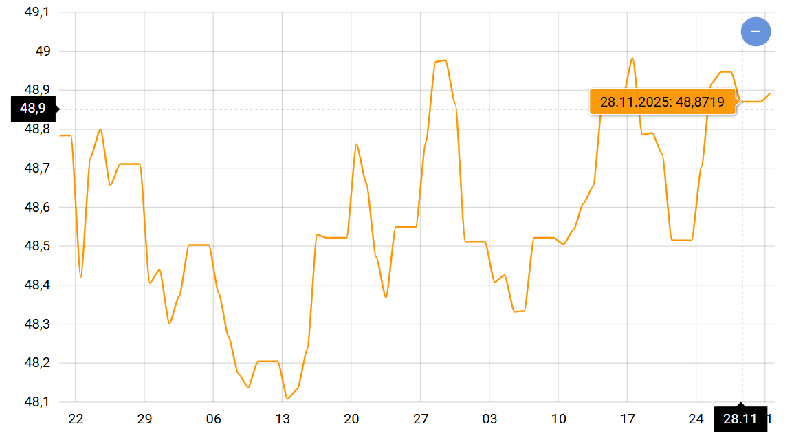 Грудень принесе зміни — що буде з курсом долара і євро - фото 2