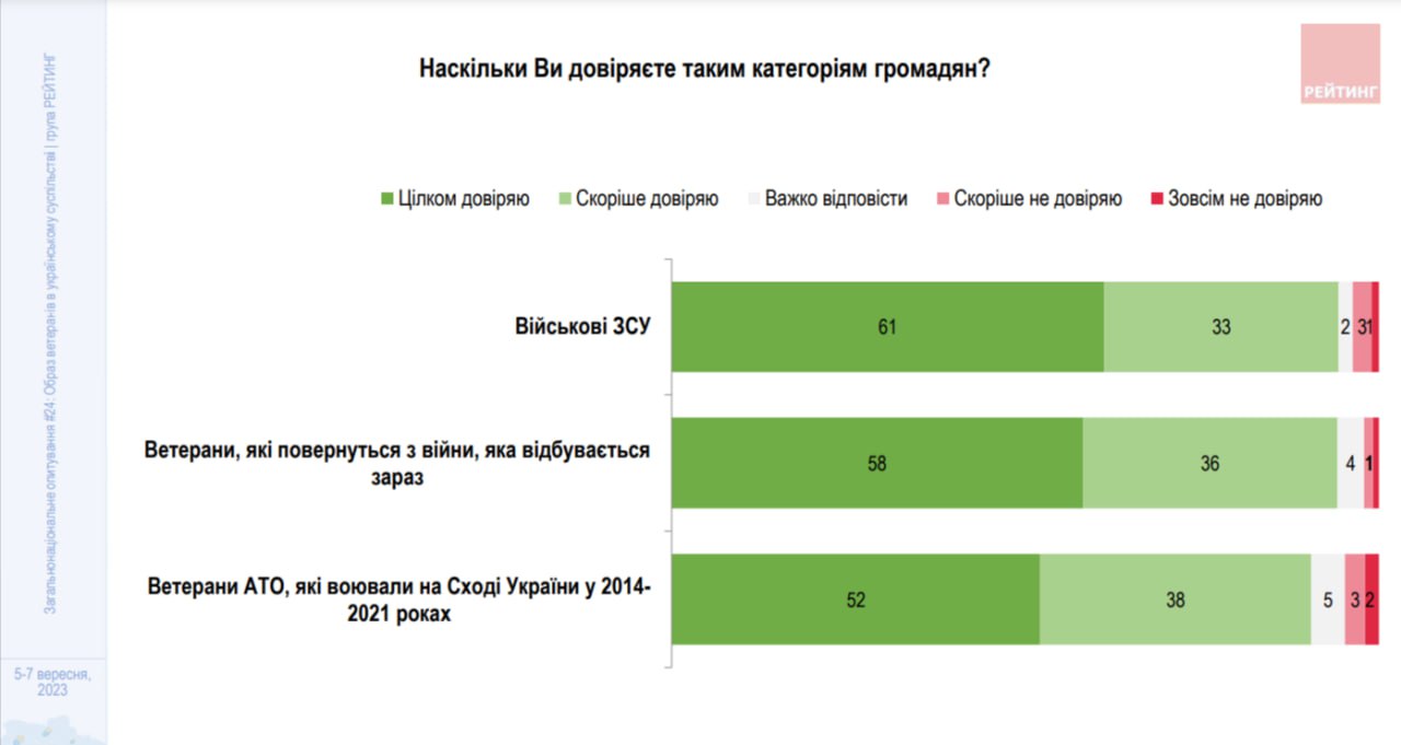 отношение к ветеранам