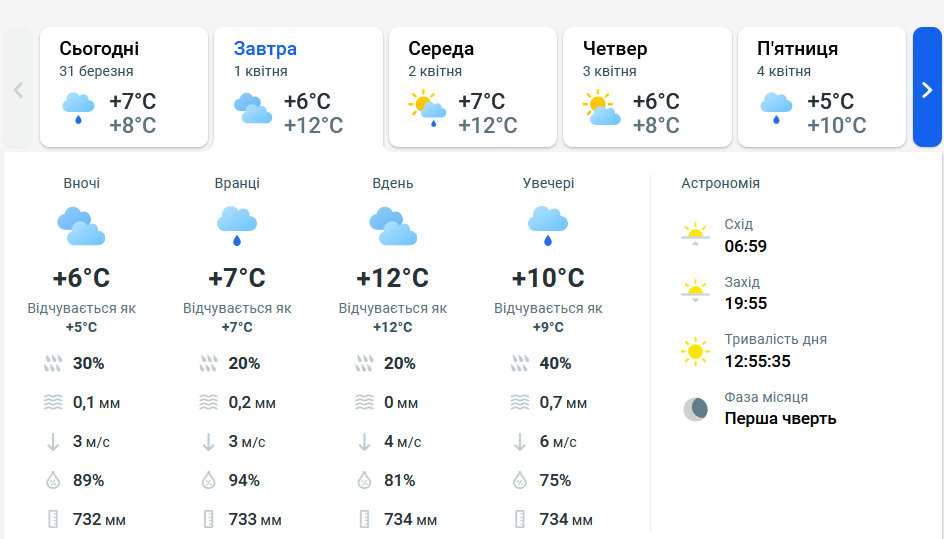 Раптове похолодання — якою буде погода у Львові завтра - фото 1