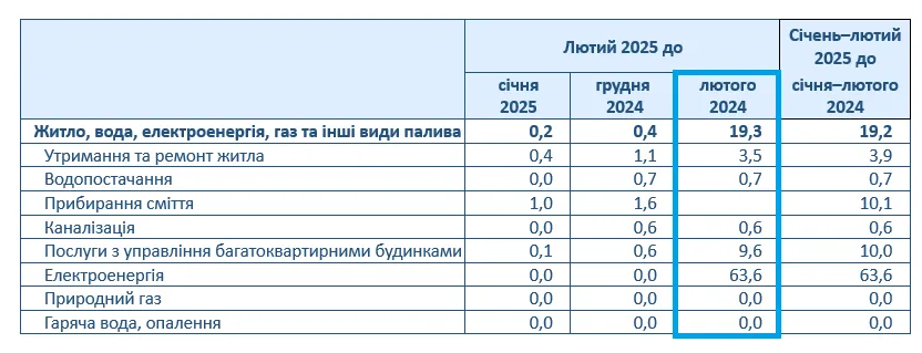 тарифи на ЖКГ