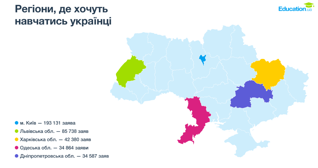 Львов вошел в ТОП-5 самых желанных городов для обучения - фото 1