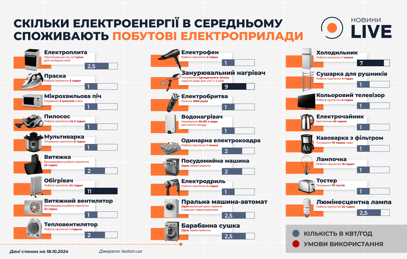 Как правильно экономить электроэнергию