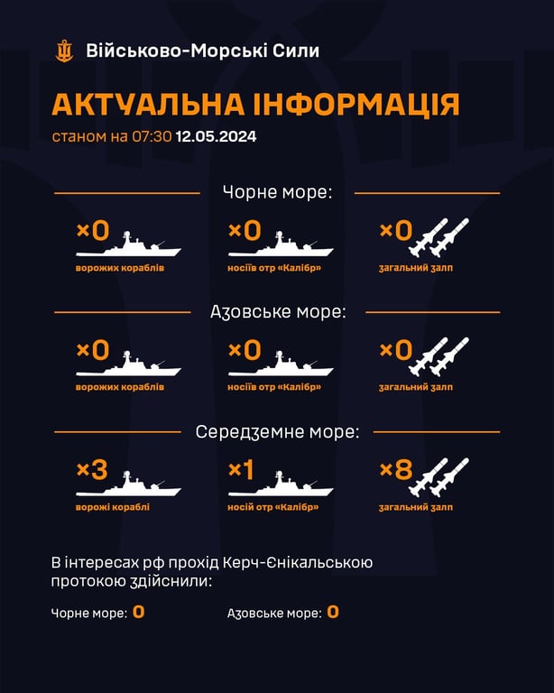 В ВМС рассказали, что российские суда уже сутки не проходили Керченский пролив - фото 1