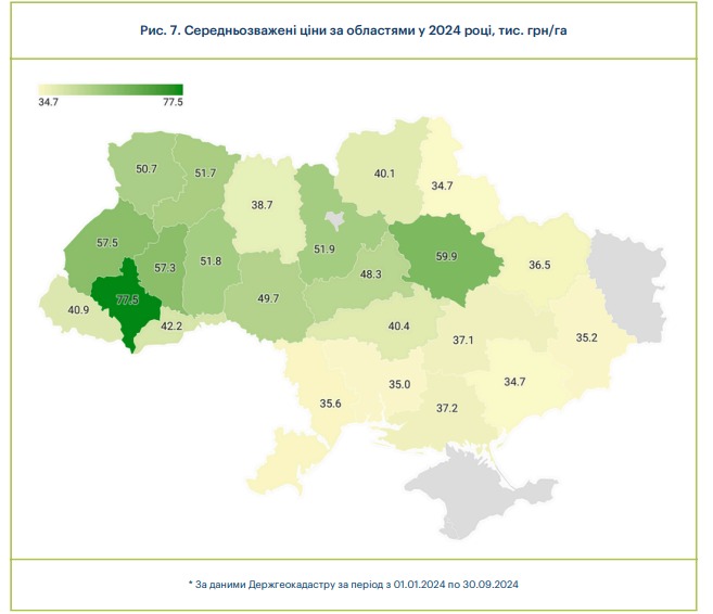 Як змінились ціни на землю в регіонах України в 2024 році