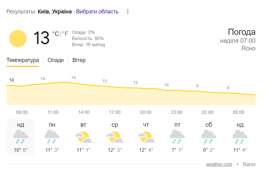 Погода в Києві вранці 15 жовтня