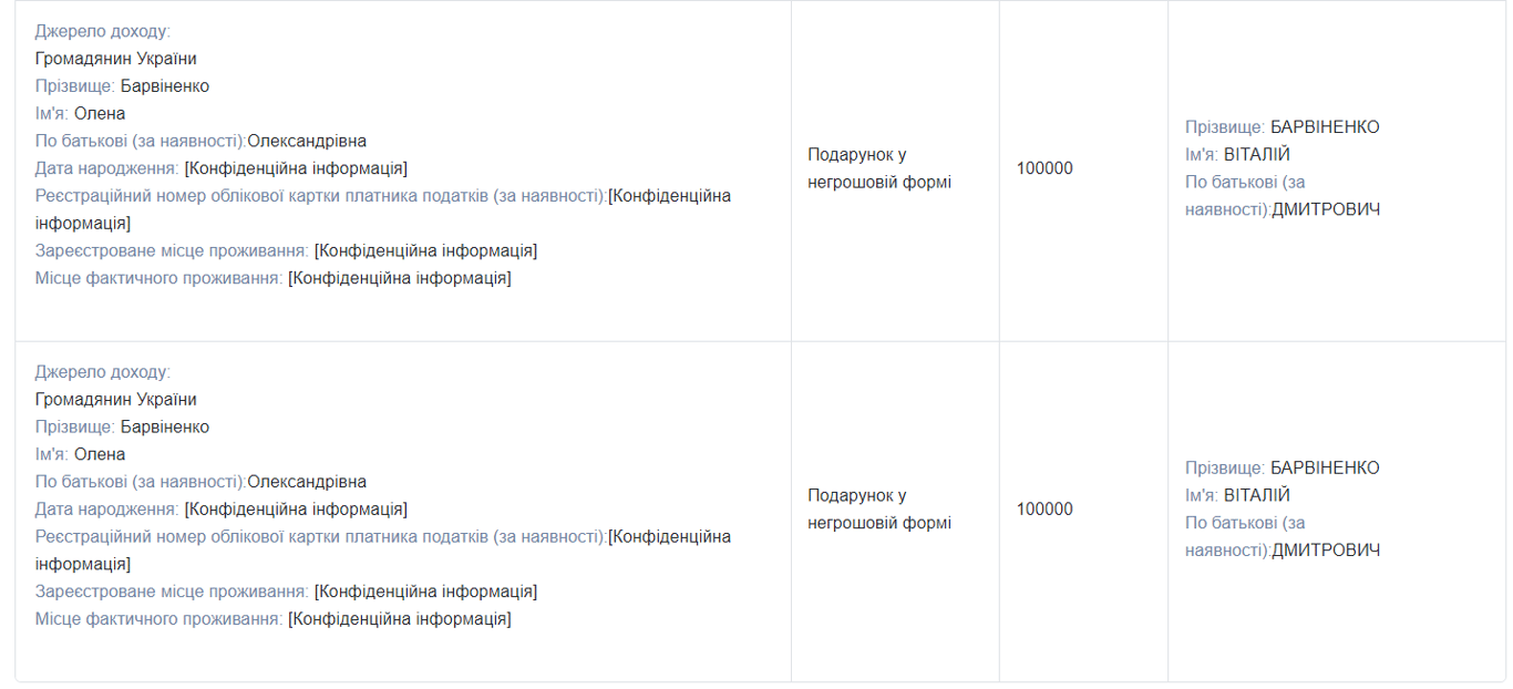 Сколько заработал за время войны председатель Одесского районного совета - фото 1