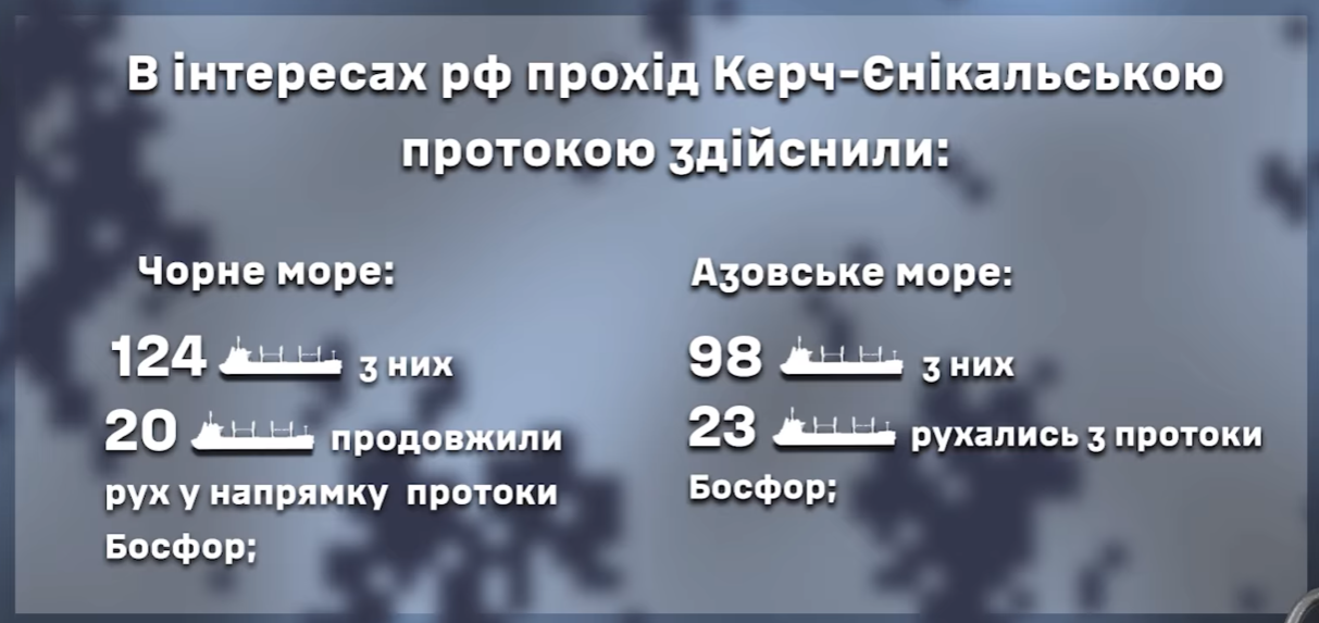 Кількість суден РФ, що прямували за тиждень до Босфору. Фото: ВМС ЗСУ