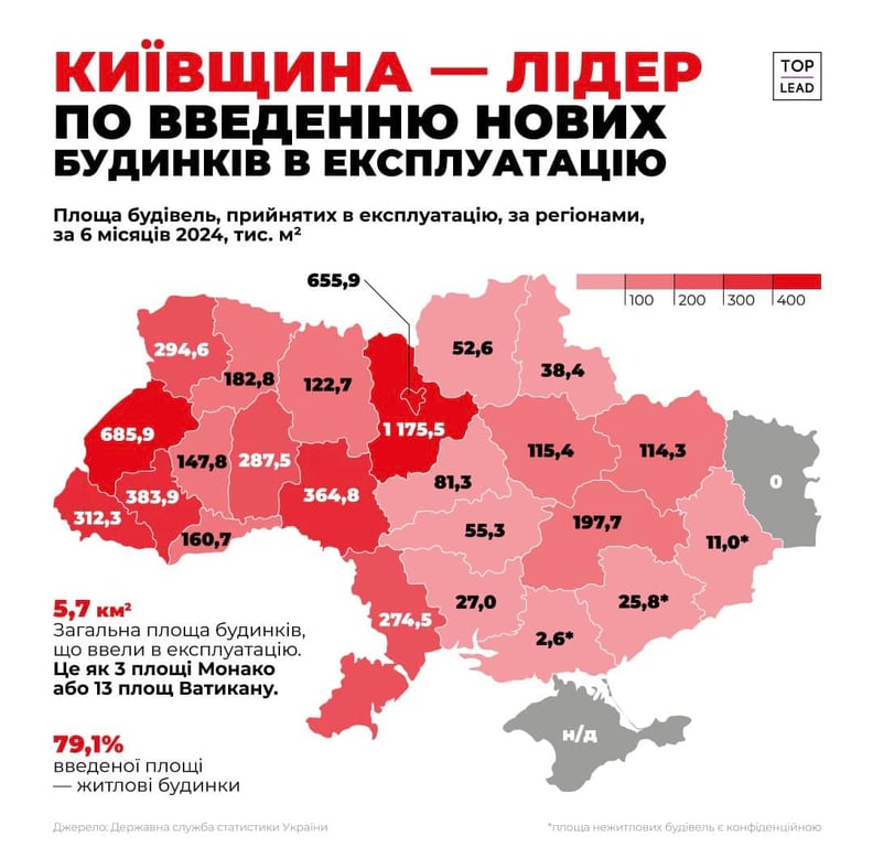 Недвижимость в Одессе — первичка дорожает, вторичка дешевеет - фото 3