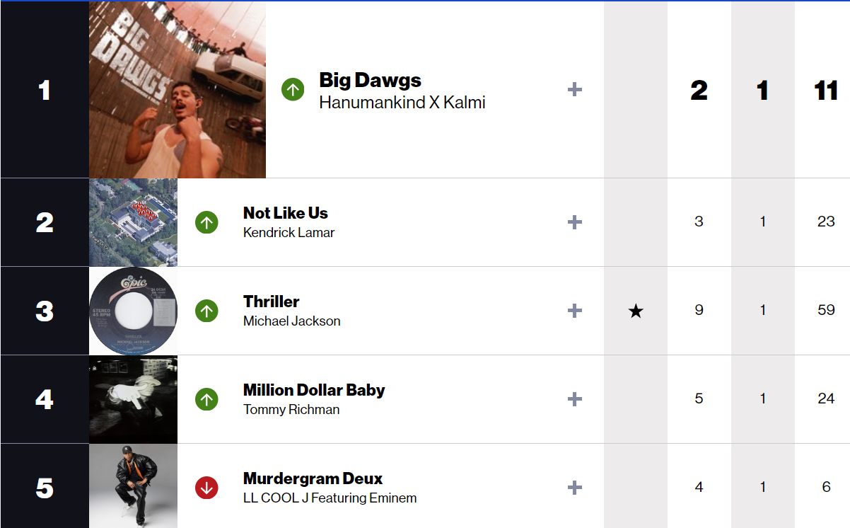 Пісня Майкл Джексон