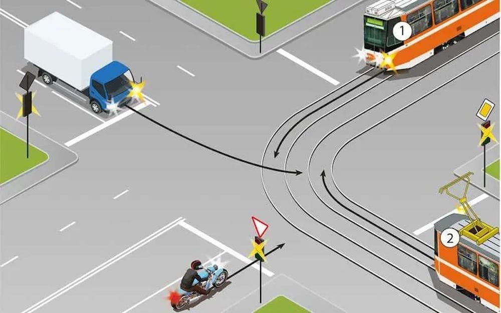 Тест по ПДД: укажите порядок разъезда ТС на перекрестке.