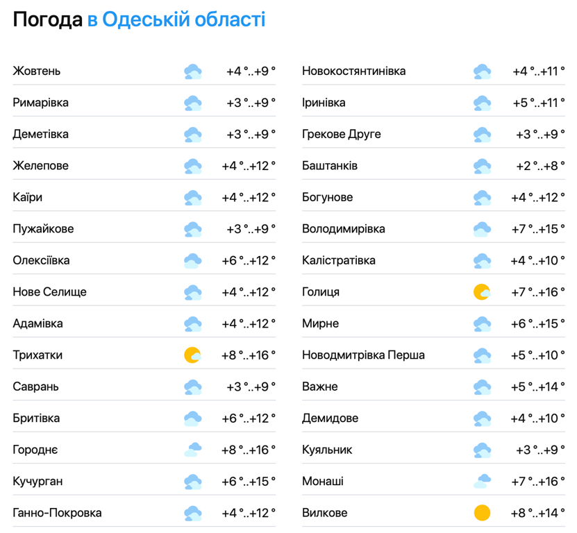 Синоптики розповіли, якою буде погода в Одесі у пʼятницю - фото 2