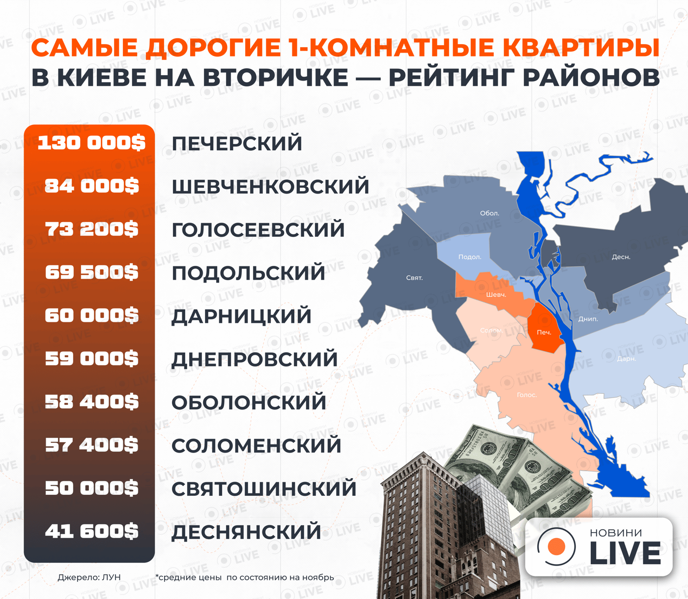 Заоблачные цены — в каких районах Киева самые дорогие квартиры - фото 1